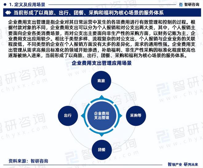 2024版中国企业费用支出管理行业市场竞争格局及发展前景分析(图3)