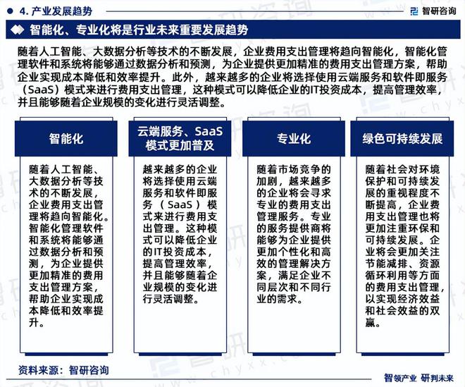 2024版中国企业费用支出管理行业市场竞争格局及发展前景分析(图6)