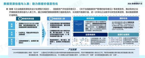 2024数据智能十大关键词(图5) 2024数据智能十大关键词(图5)