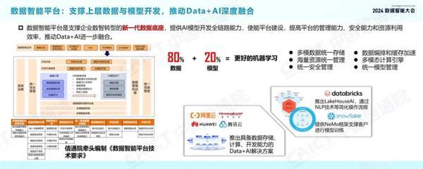 2024数据智能十大关键词(图6) 2024数据智能十大关键词(图6)