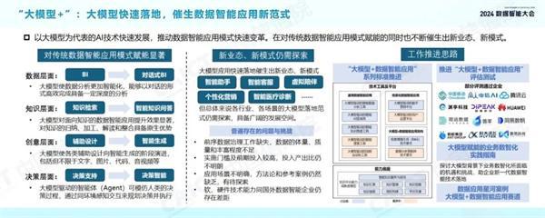 2024数据智能十大关键词(图8) 2024数据智能十大关键词(图8)