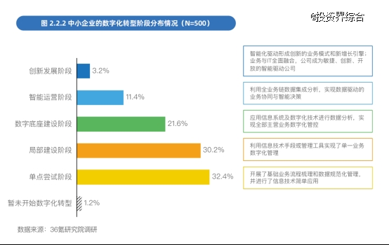 中国中小企业数字化转型2024：依托一站式服务平台转型成主流(图2)