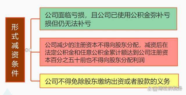 公司减资迎来新变化！2024年7月1日起正式执行！(图2)