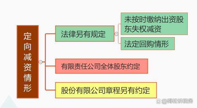 公司减资迎来新变化！2024年7月1日起正式执行！(图3)
