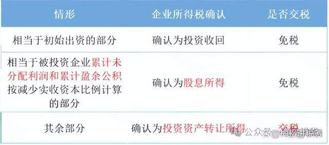 公司减资迎来新变化！2024年7月1日起正式执行！(图7)