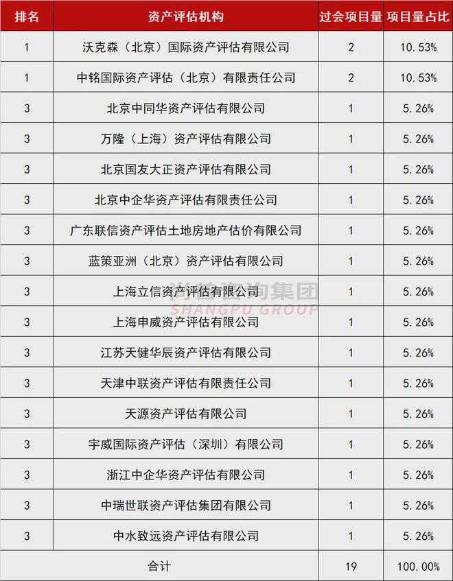 最新：2024年上半年IPO中介机构过会项目排行榜！(图5)