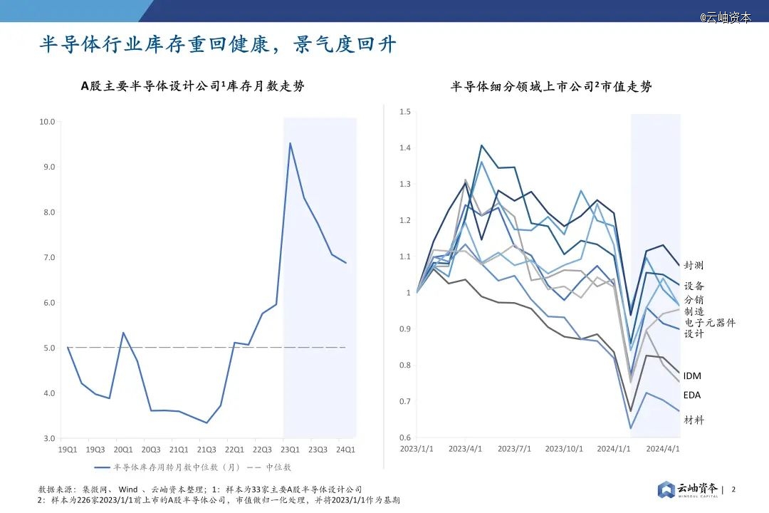 2024年中国半导体投资深度分析与展望(图1)
