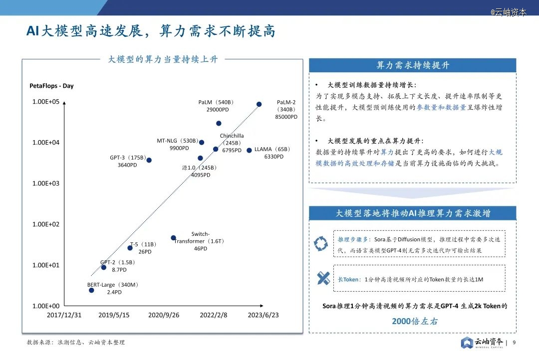 2024年中国半导体投资深度分析与展望(图6)