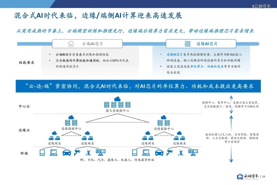 2024年中国半导体投资深度分析与展望(图11)