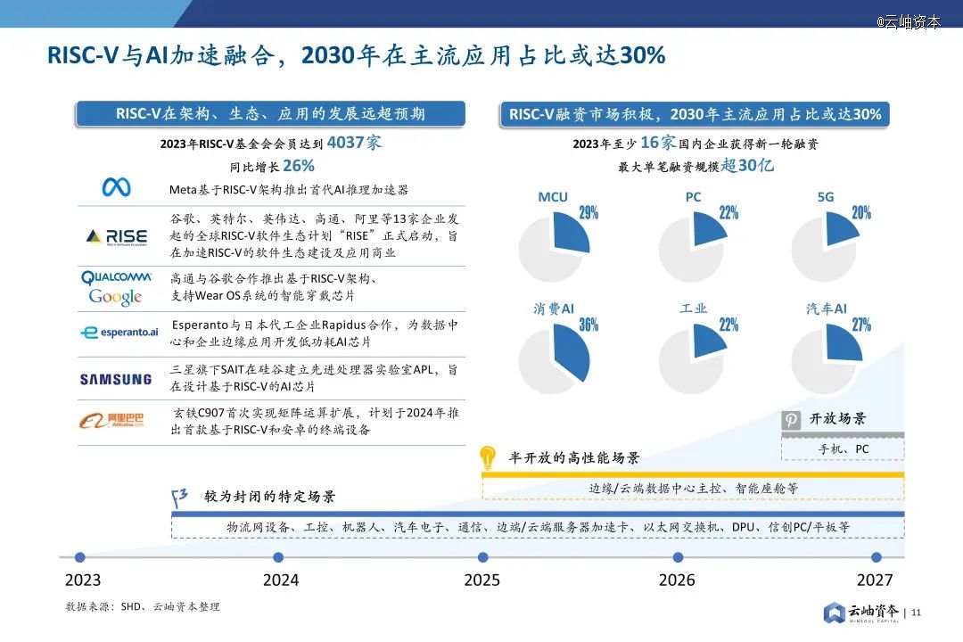 2024年中国半导体投资深度分析与展望(图8)
