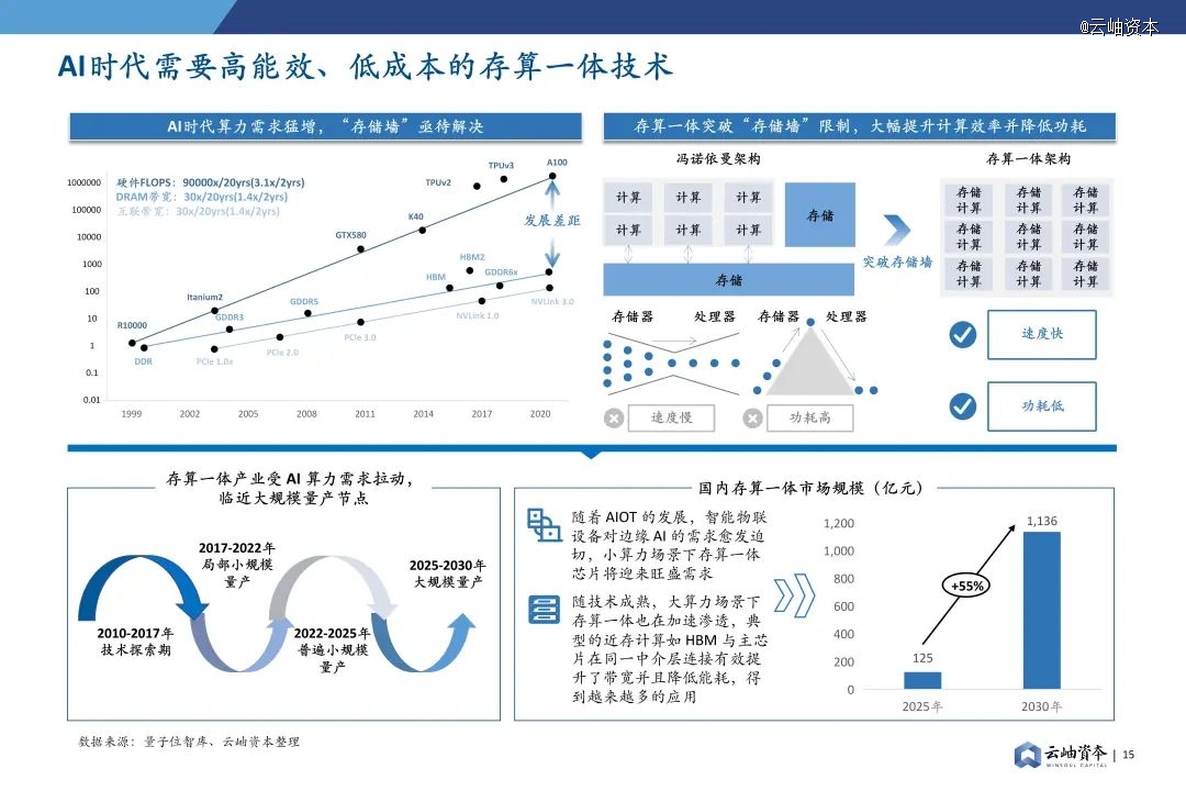 2024年中国半导体投资深度分析与展望(图12)