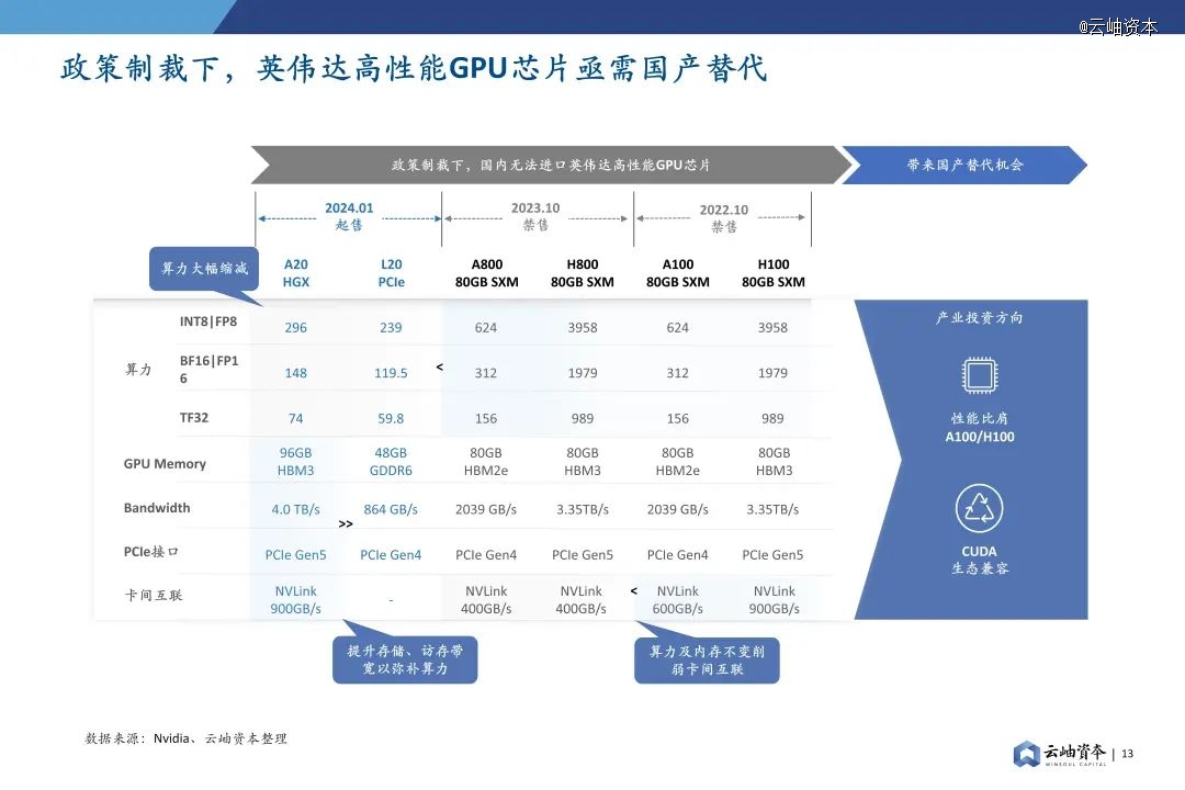 2024年中国半导体投资深度分析与展望(图10)