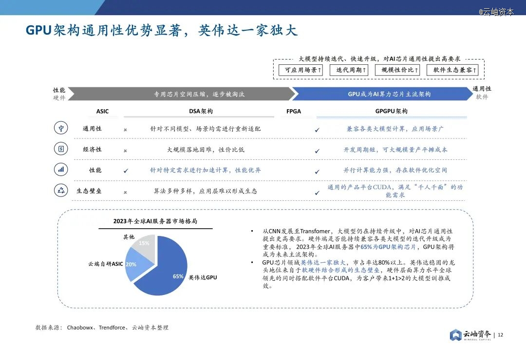 2024年中国半导体投资深度分析与展望(图9)