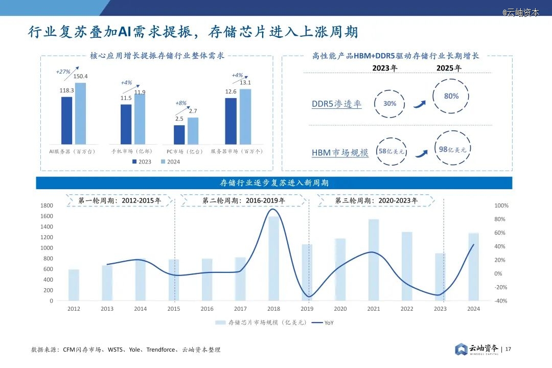 2024年中国半导体投资深度分析与展望(图13)