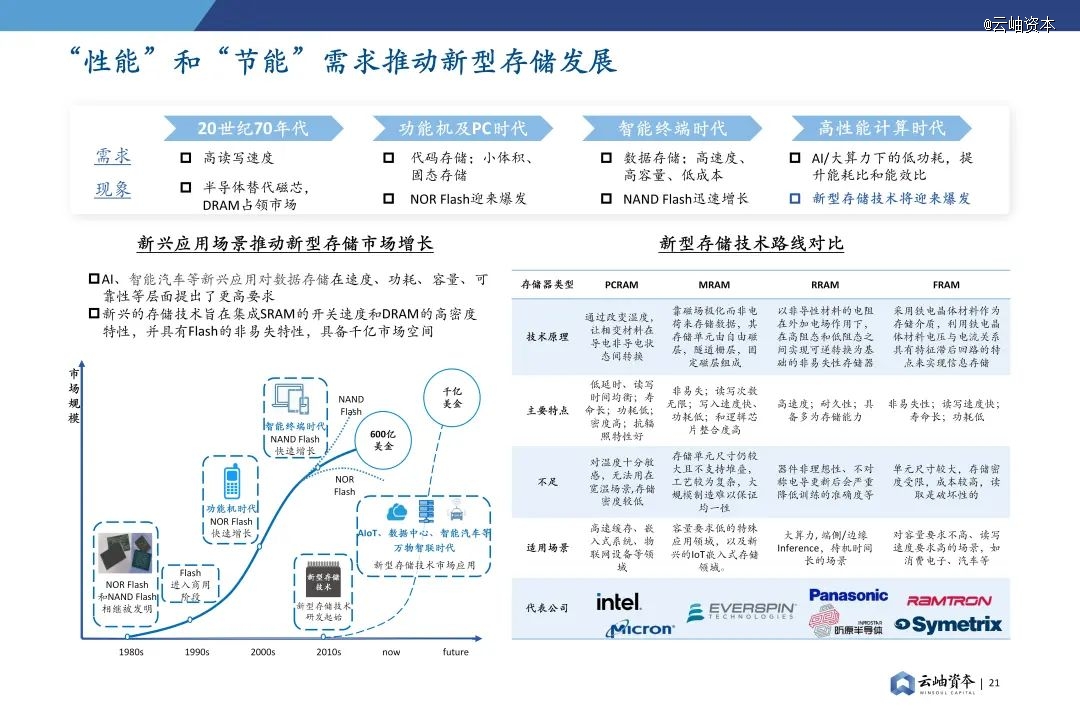 2024年中国半导体投资深度分析与展望(图17)