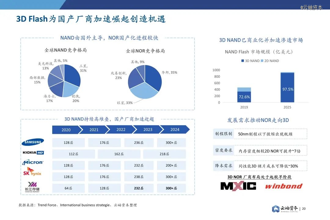 2024年中国半导体投资深度分析与展望(图16)
