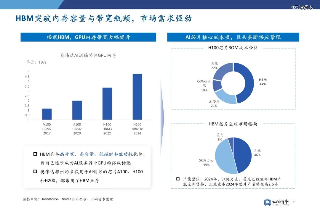 2024年中国半导体投资深度分析与展望(图15)