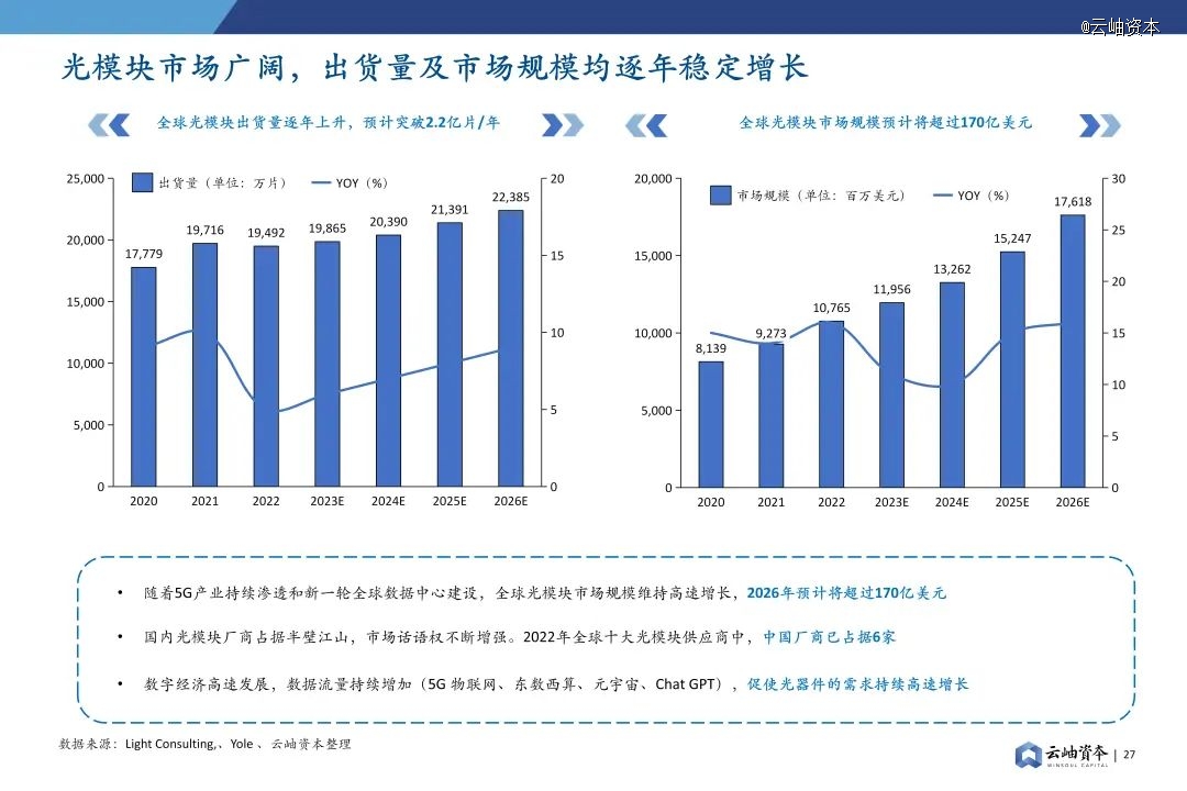 2024年中国半导体投资深度分析与展望(图22)