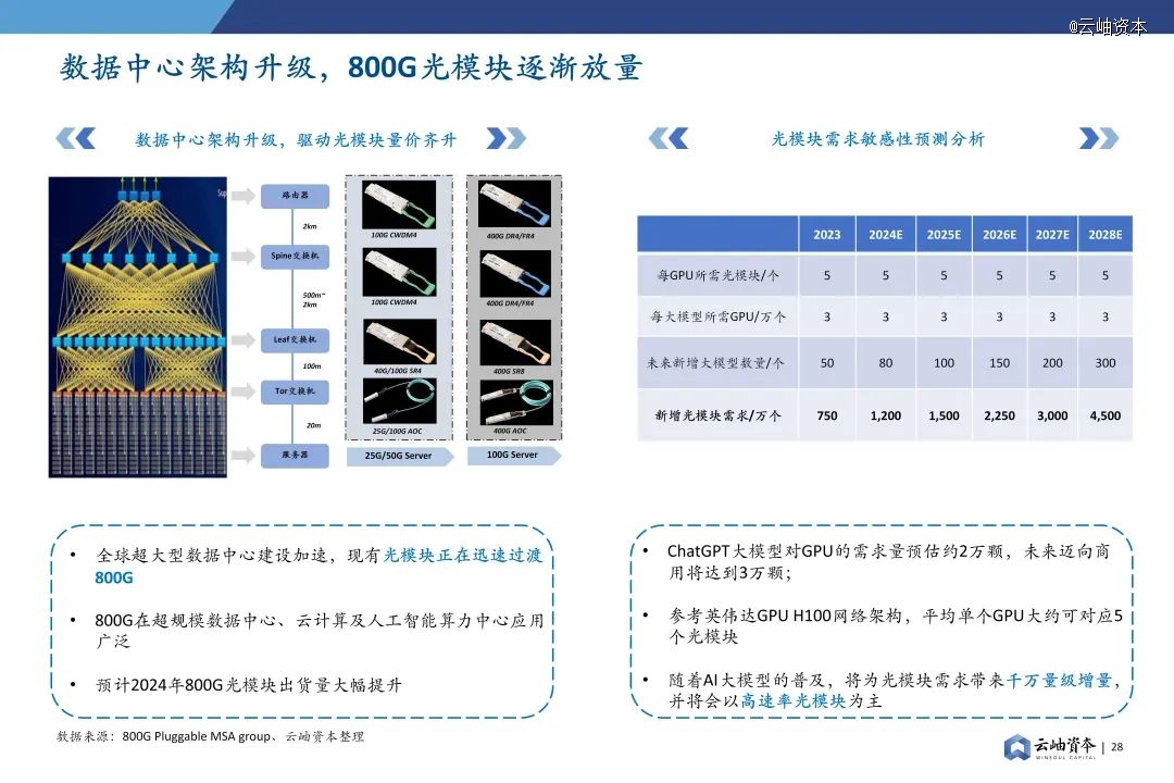 2024年中国半导体投资深度分析与展望(图23)