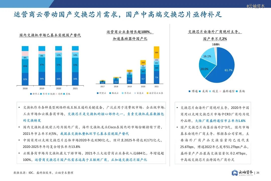 2024年中国半导体投资深度分析与展望(图21)