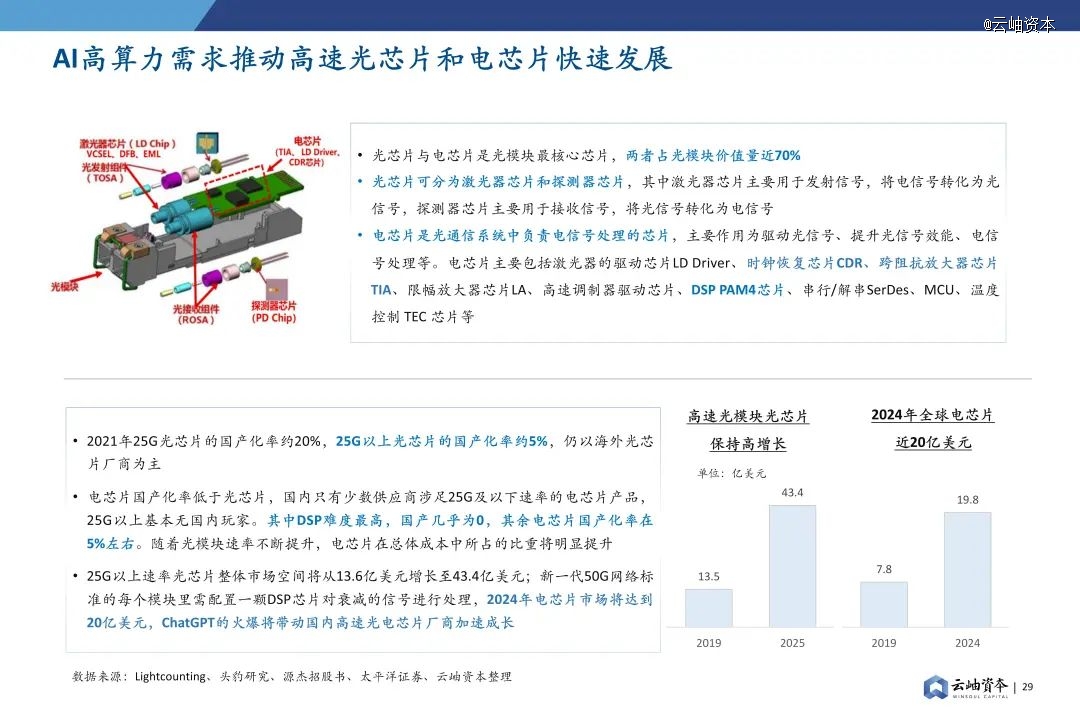 2024年中国半导体投资深度分析与展望(图24)