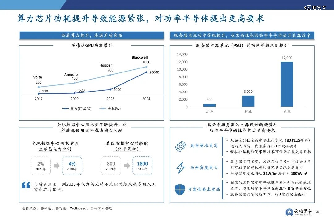 2024年中国半导体投资深度分析与展望(图25)