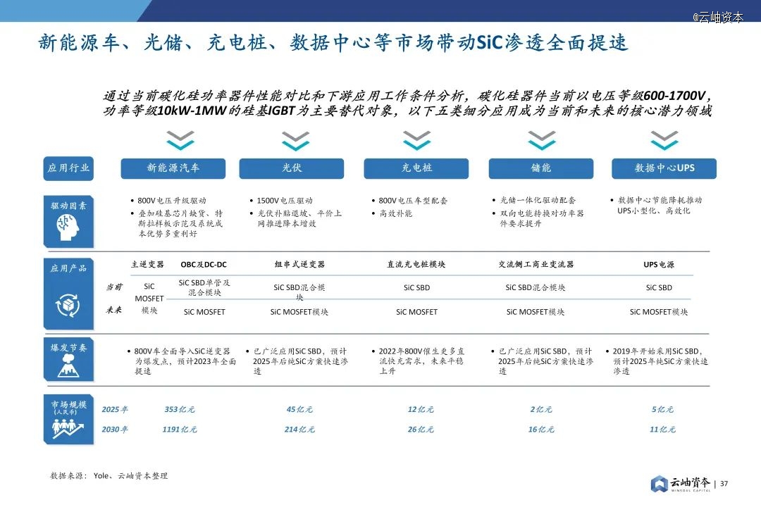 2024年中国半导体投资深度分析与展望(图27)