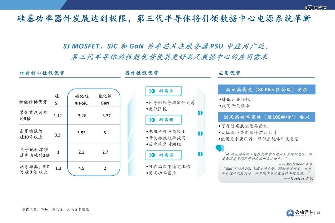 2024年中国半导体投资深度分析与展望(图26)