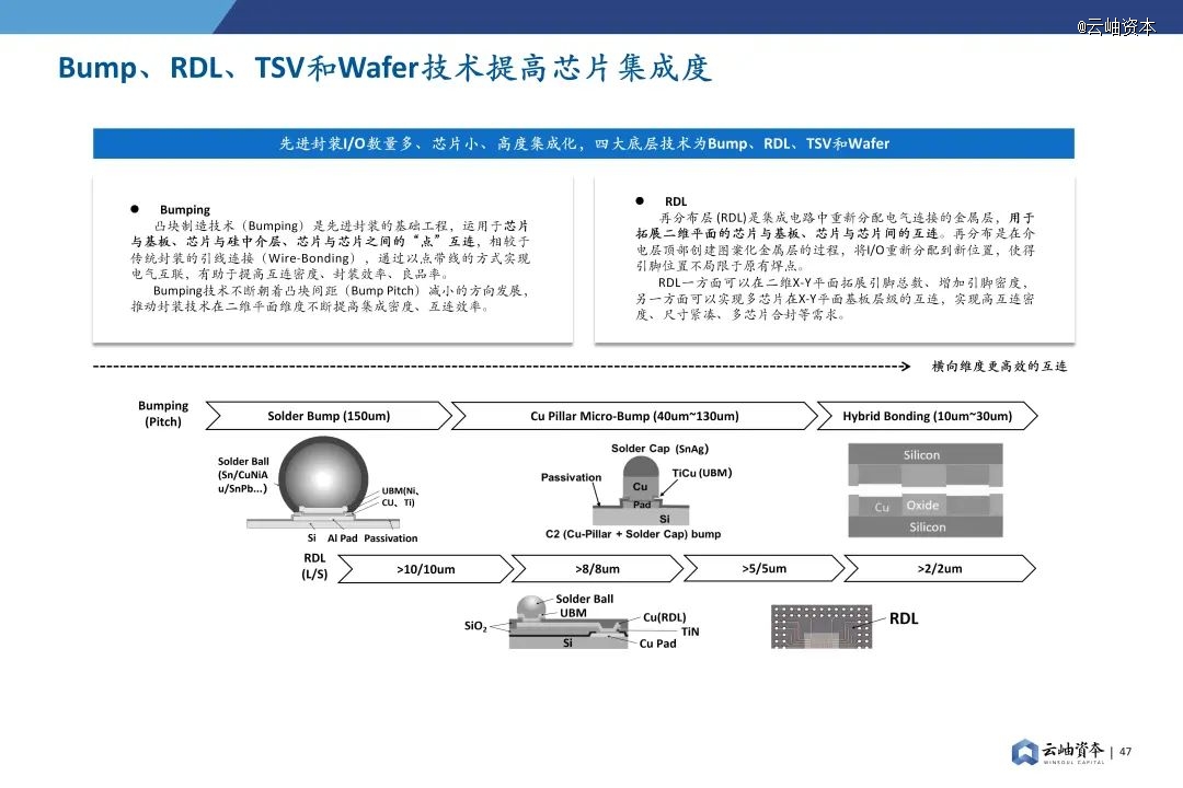 2024年中国半导体投资深度分析与展望(图33)