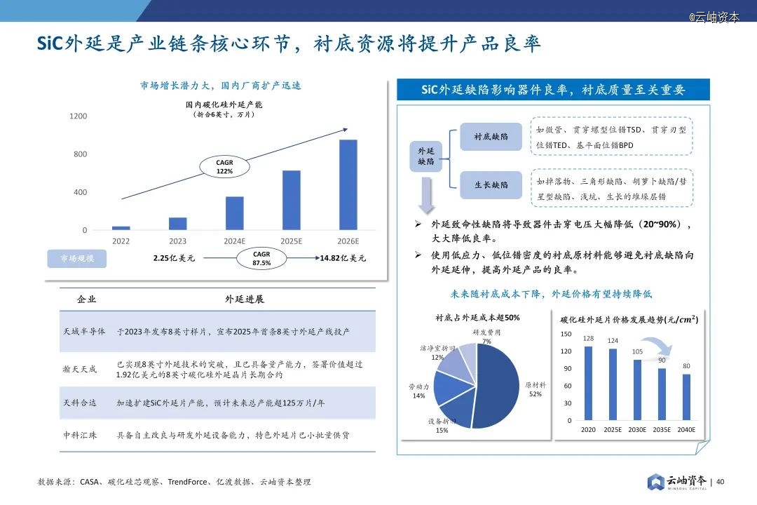 2024年中国半导体投资深度分析与展望(图30)