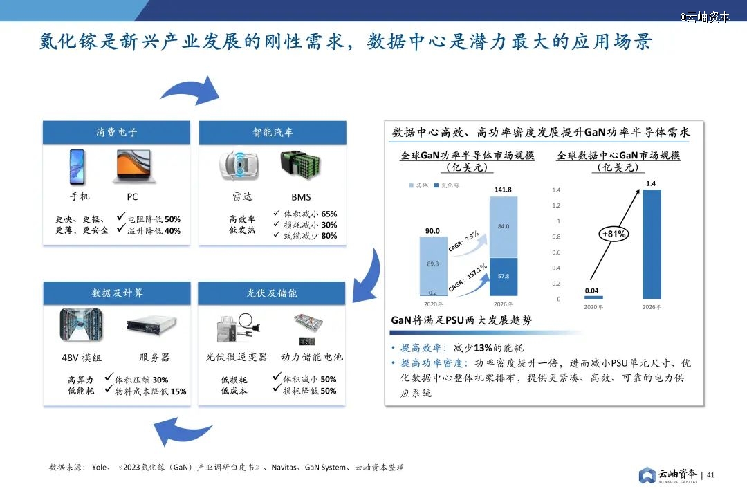 2024年中国半导体投资深度分析与展望(图31)