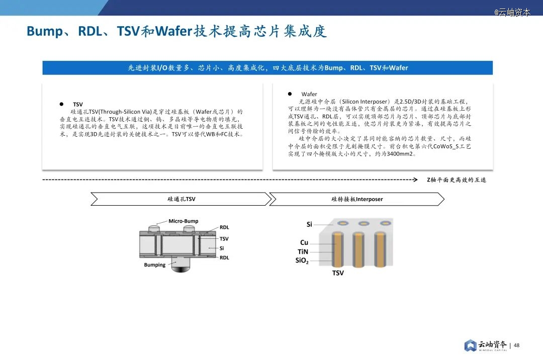 2024年中国半导体投资深度分析与展望(图34)