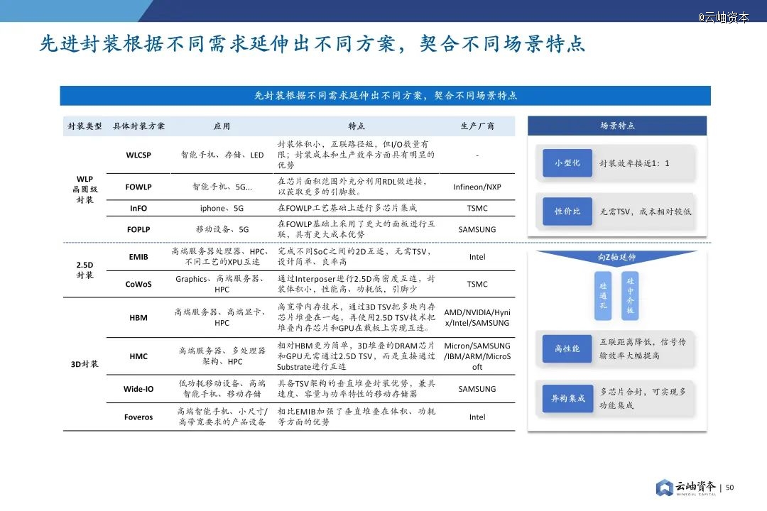 2024年中国半导体投资深度分析与展望(图36)