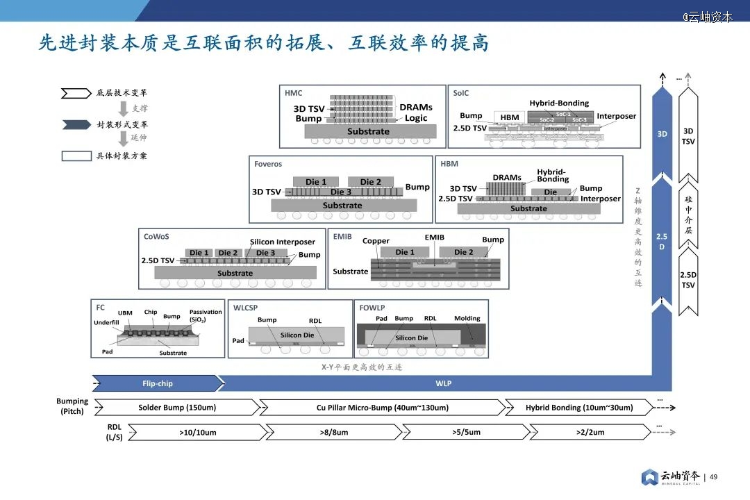 2024年中国半导体投资深度分析与展望(图35)