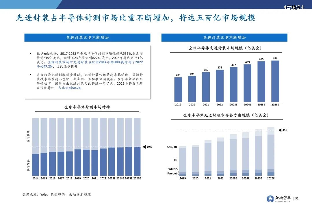 2024年中国半导体投资深度分析与展望(图38)