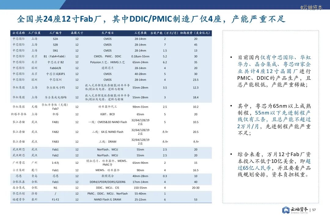 2024年中国半导体投资深度分析与展望(图43)