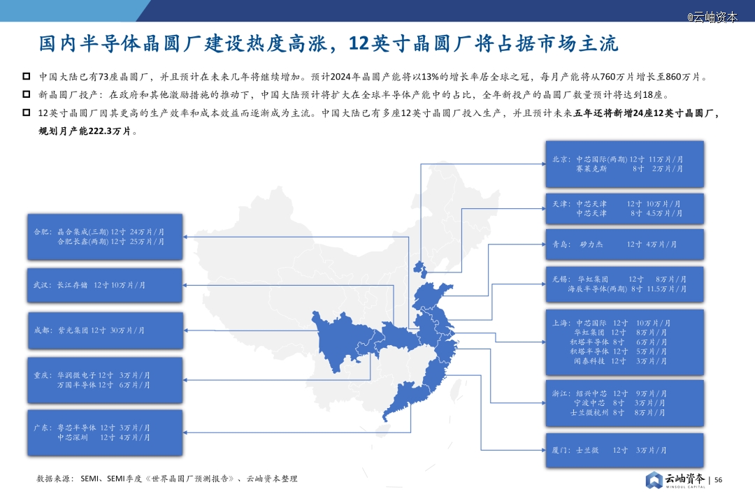 2024年中国半导体投资深度分析与展望(图42)