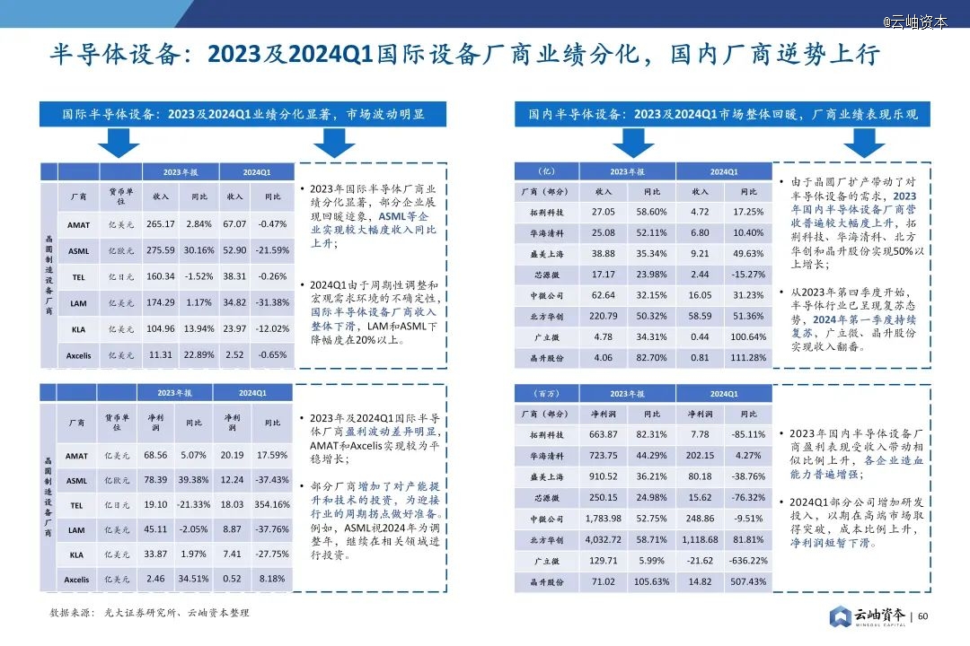 2024年中国半导体投资深度分析与展望(图46)