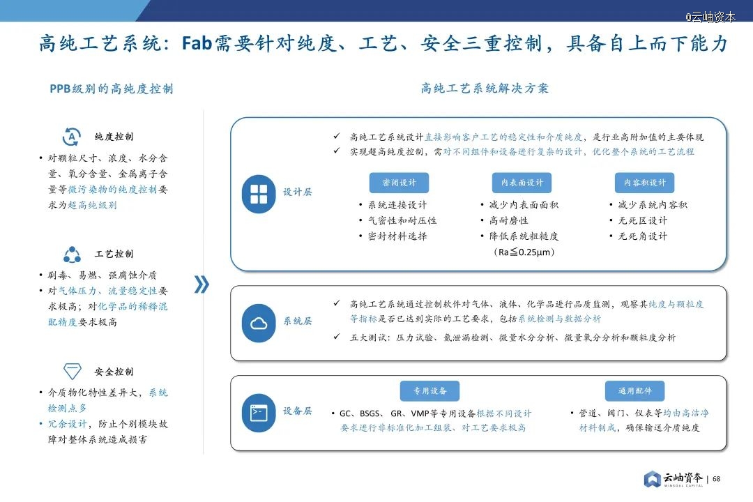 2024年中国半导体投资深度分析与展望(图54)