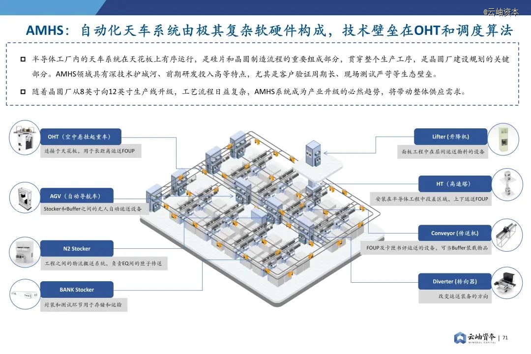2024年中国半导体投资深度分析与展望(图57)