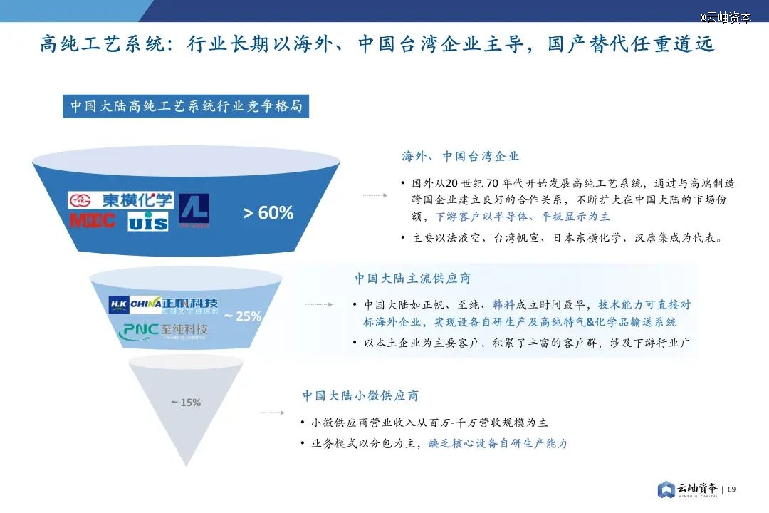 2024年中国半导体投资深度分析与展望(图55)