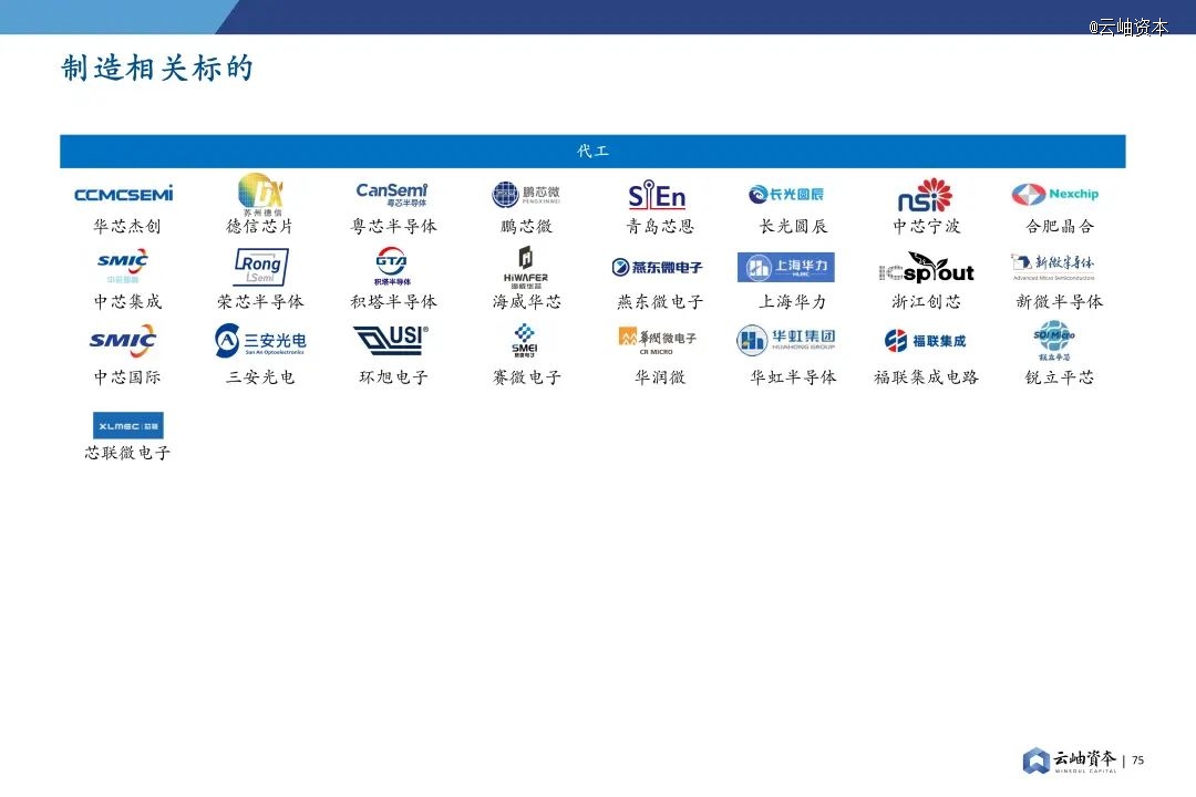 2024年中国半导体投资深度分析与展望(图61)