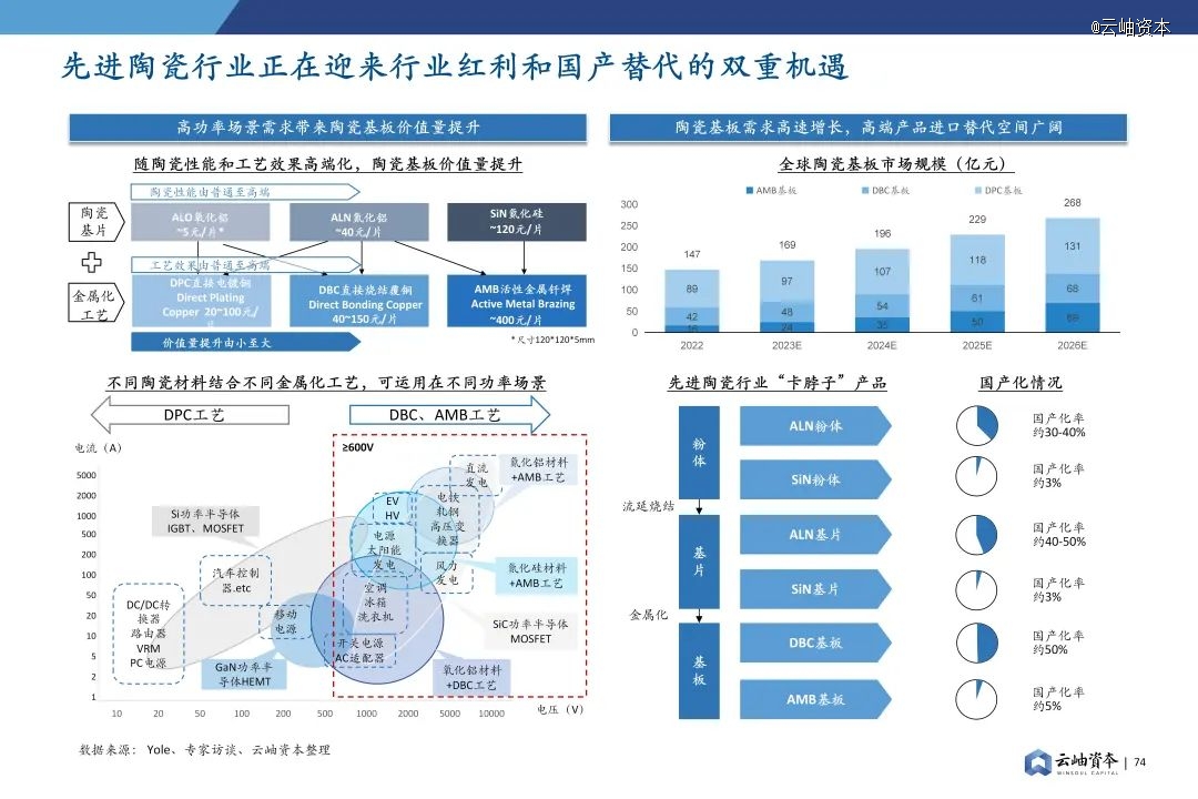 2024年中国半导体投资深度分析与展望(图60)