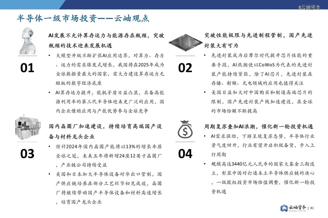 2024年中国半导体投资深度分析与展望(图62)