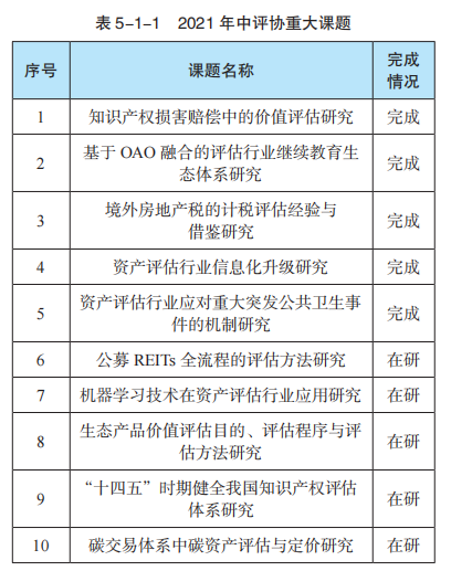 中国资产评估行业发展（2021年度）(图4)