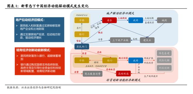 兴证宏观2024年宏观经济中期策略:经济重构静待花开(图1) 兴证宏观2024年宏观经济中期策略:经济重构静待花开(图1)