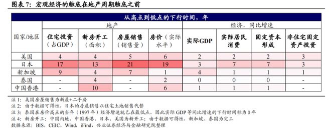 兴证宏观2024年宏观经济中期策略:经济重构静待花开(图4) 兴证宏观2024年宏观经济中期策略:经济重构静待花开(图4)