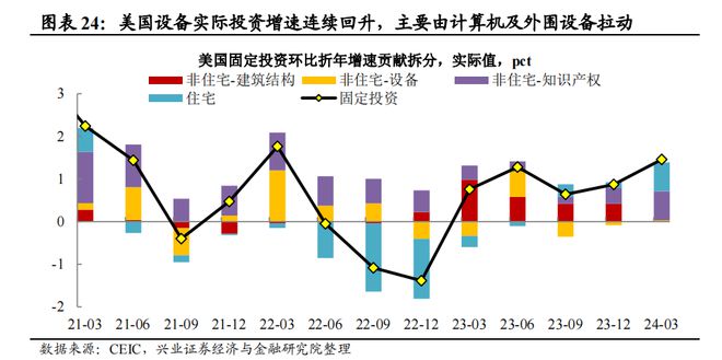 兴证宏观2024年宏观经济中期策略:经济重构静待花开(图20) 兴证宏观2024年宏观经济中期策略:经济重构静待花开(图20)