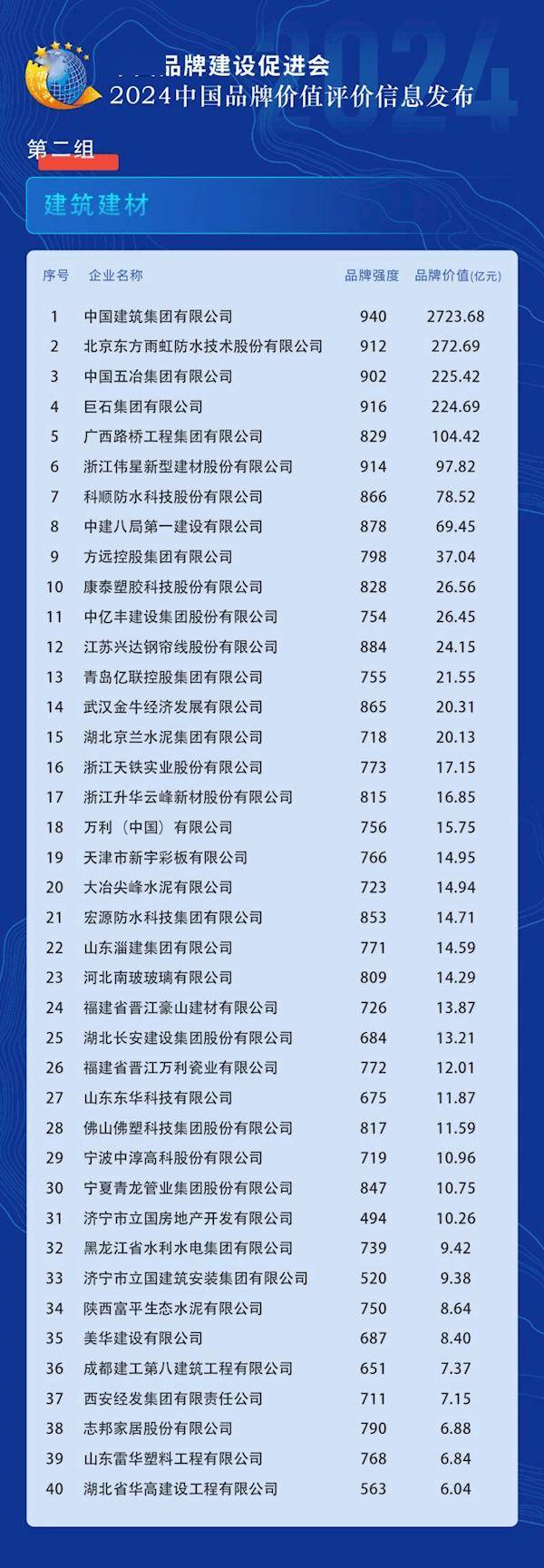 2024中国品牌价值榜发布：比亚迪领跑汽车及配件领域(图2)