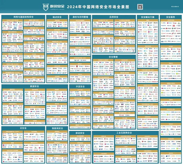 东进技术实力入选数说安全《2024年中国网络安全市场全景图(图3)